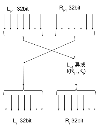 DES(b)